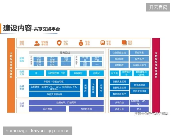 俱乐部建立数据中台助力一线决策优化——引领行业数字化转型新风潮
